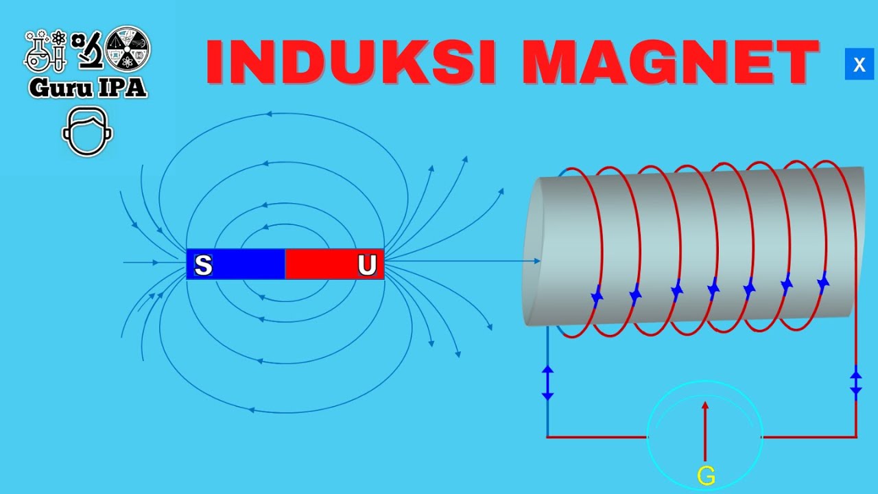 Induksi Magnet - YouTube