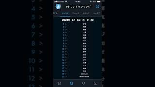 Twitter | #トレンドランキング | 2020年5月5日(火)