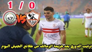 ترتيب جدول الدوري المصري الممتاز بعد هزيمة الزمالك من طلائع الجيش اليوم 0/1