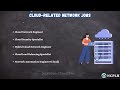 🌐💻 introduction to networking in tamil nextgencloudpro