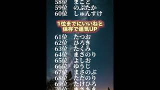 2024恋愛運アップ名前(男性)ランキング#占い #恋愛 #運勢 #ランキング #スピリチュアル #開運