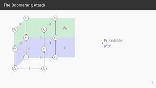 A Formal Analysis of Boomerang Probabilities