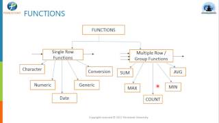 SQL functions | sql function example | sql functions list |sql function syntax | part 5