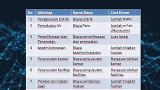 Penerapan Activity Based Costing (ABC)