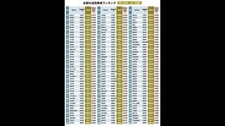 【2017年】全国「水道危険度」ランキング！あなたの街は大丈夫？