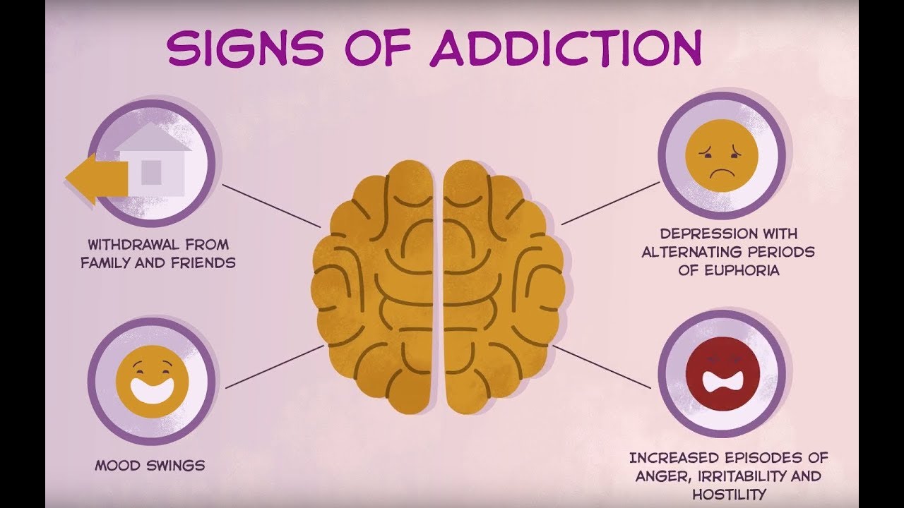 What Is Substance Use Disorder (SUD) And How Can The AMA's PFSP Help ...