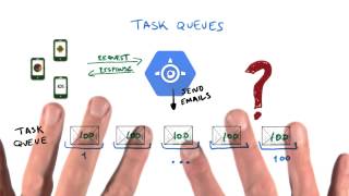When To Use Task Queue - Developing Scalable Apps with Java