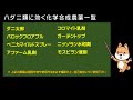 ホウレンソウの害虫対策！ほうれん草に集まる害虫（12種類）の駆除方法と農薬（駆除剤）を完全解説！