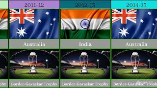 Winner of Border-Gavaskar trophy ( 1996-2024 ) #bgt #bgt2024 #wtc #viratkohli #ipl #ipl2025