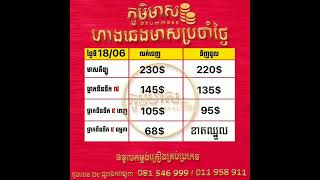 ហាងឆេងមាសគីឡូ #ថ្ងៃ18-06-2023 ហាងមាសនានា #ហាងឆេងមាសថ្ងៃនេះ