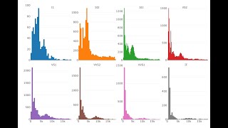 Barplot/chart for two -way ANOVA (displaying significant letter ) in R software