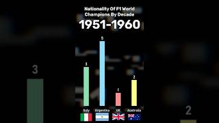 F1 Drivers Champions Each Decade By Nationality #f1 #f1history