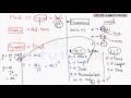 mechanics of fluids รู้เบื้องต้นเกี่ยวกับกลศาสตร์ของไหล mid by www.universitytutor.org