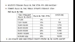 የቤት ኪራይ ገቢ ግብር እንዴት ይሰላል?