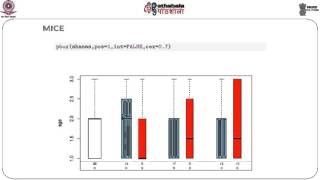 Missing Data Analysis : Multiple Imputation in R