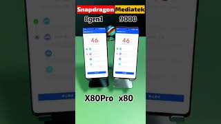ViVO X80 Pro Vs Vivo X80 | Snapdragon 8 Gen 1 Vs MediaTek Dimensity 9000 #shorts