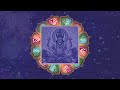Hasta Nakshatra and Savitar | Nakshatras in Vedic Astrology