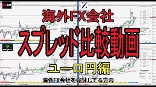 海外FX会社スプレッド比較【ユーロ円編】