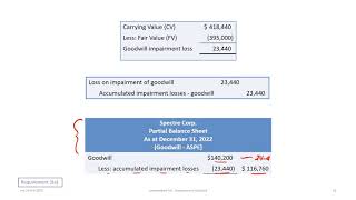 Accounting for Impairment of Goodwill: IFRS \u0026 ASPE (rev 2020)