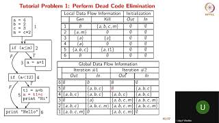 Polyhedral Compilation and Loop Optimizations - Live Variable Analysis - 2.mp4
