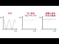 検電器 hioki 3481の使い方