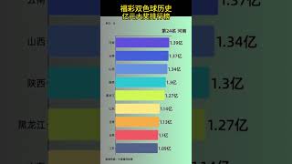 中国福利彩票双色球历史所有亿元大奖排行榜，哪个省最多锦鲤？