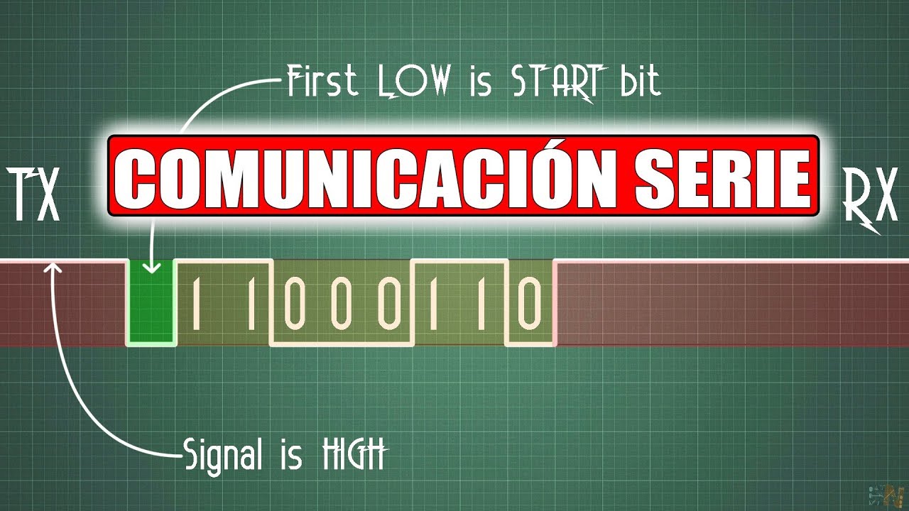 PROTOCOLOS: UART - I2C - SPI - Comunicación Serie #001 - YouTube