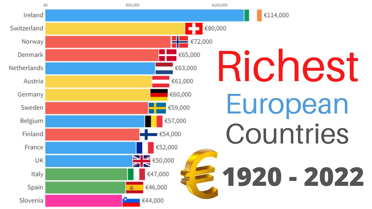 Top 10 Country Gdp Per Capita 1960 2020 Top 10 Countr Vrogue Co Top 10 Country Gdp Per Capita 1960 2020 Top 10 Countr Vrogue Co