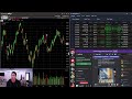 Roland Wolf's Live Day Trading Masterclass - Part I of IV