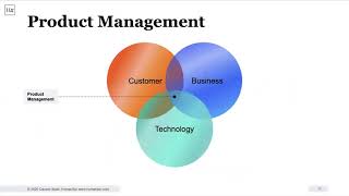 Intro to Product Management - Comprehensive Overview
