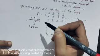 C program for multiplication tables of 1 to 10 numbers using nested for loops.