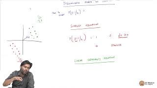 Perceptron Learning Algorithm