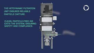 HETdynamic: Efficient Filtration Technology Explained