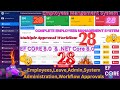 EP 28 Employees Management System With EF Core,MS SQL ASP .NETCORE,Multiple User Approval Workflows💥