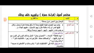شرح أصول الإمام حمزة ش/ أحمد يوسف جبر الفيومي