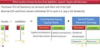 Define Common Equity Accounts - Video Slides 1-12