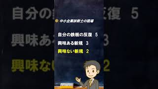 【雑談】個人的に行っている自己啓発のやり方【中小企業診断士のぶっちゃけ話】 #Shorts