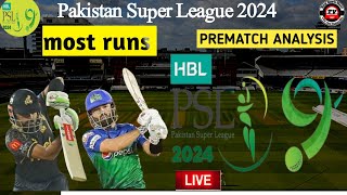 HBL PSL analysis | competition Babar azam.  & muhammad Rizwan | most runs & wickets | ssntv