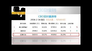 过于暴力的美学？《红海行动》令人捂眼的画面却是最残酷的真实！- 365DAY 明星丑闻