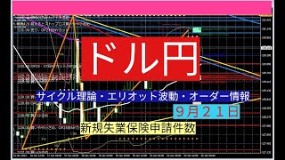 ドル円予想（新規失業保険申請件数）