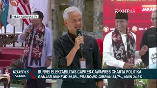 Survei Charta Politika Ungkap Hasil Head to Head Elektabilitas Bakal Pasangan Calon Pilpres 2024!