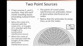 21.interference.two.sources