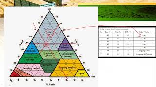 materi 4  - Sub Kelas Kemampuan Lahan