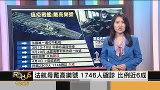 FOCUS／法航母戴高樂號　1746人確診　比例近6成