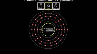 What Element Has 47 Protons?