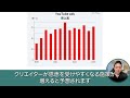 【gafam決算解説】googleが好調なワケとは？決算の内容を徹底解剖します