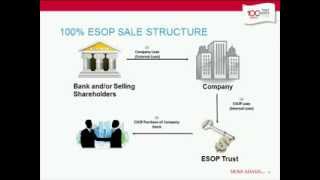 ESOP 101 - How an Employee Stock Ownership Plan Works