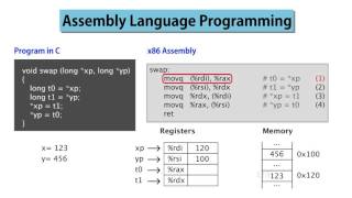 6 Assembly Level Programming