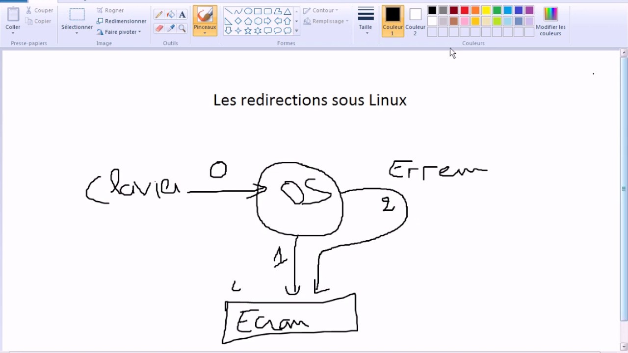 Les Redirections Sous Linux - YouTube