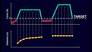Data Validation using Simcenter Testlab Neo Process Designer